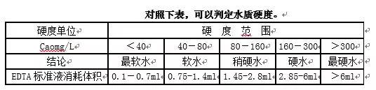 洗衣廠(chǎng)洗滌質(zhì)量監(jiān)督與業(yè)務(wù)洽